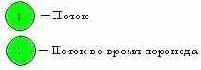 Многопоточность в графических программах