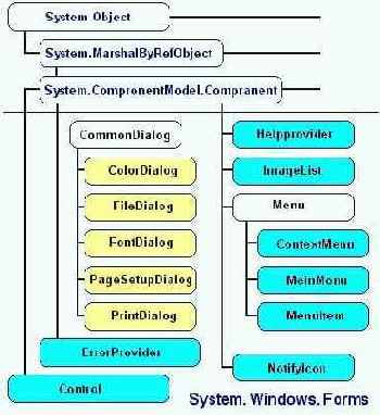    System.Windows.Forms
